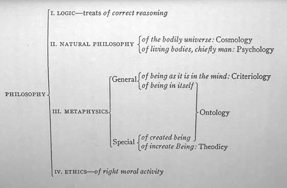 Division of Philosophy