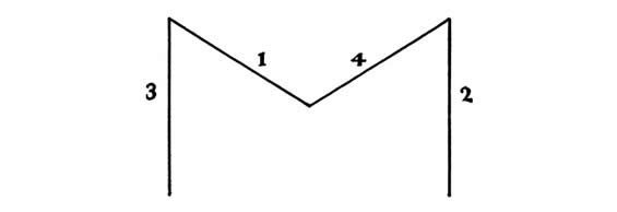Four Figures