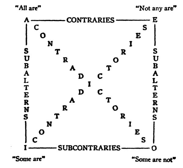 Logical Square